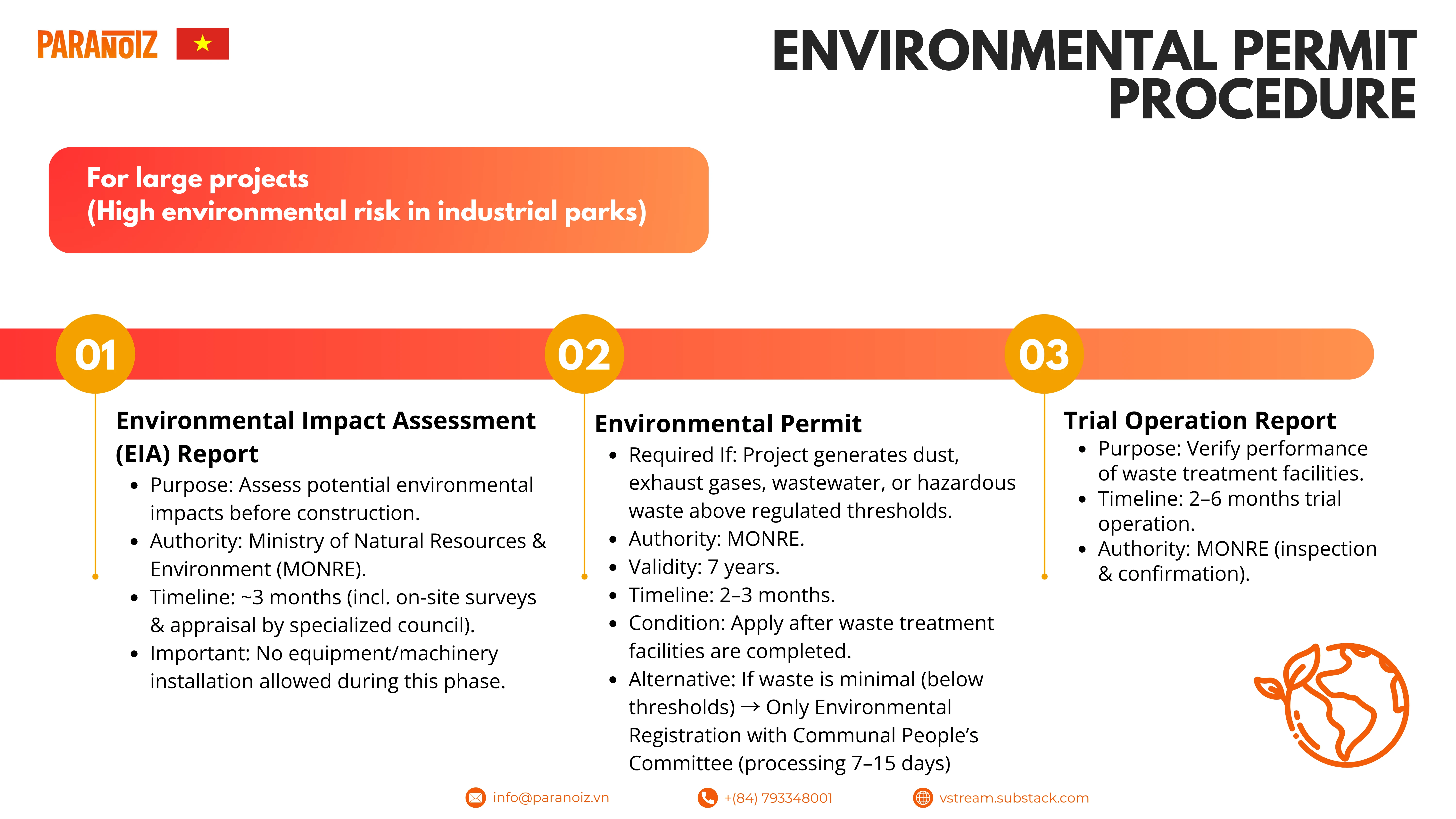 Legal & policy mapping by industry