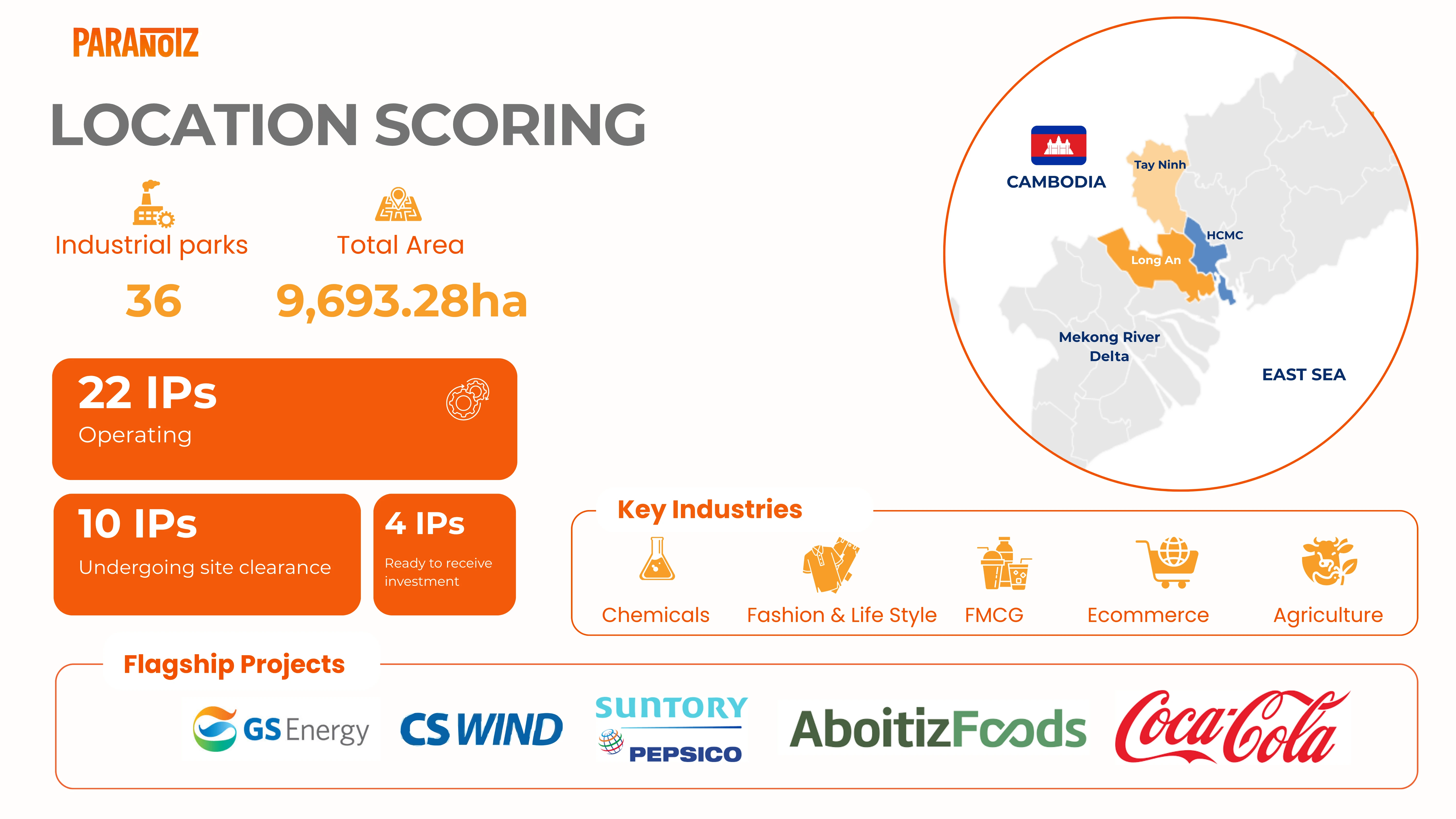 Market & operational viability 