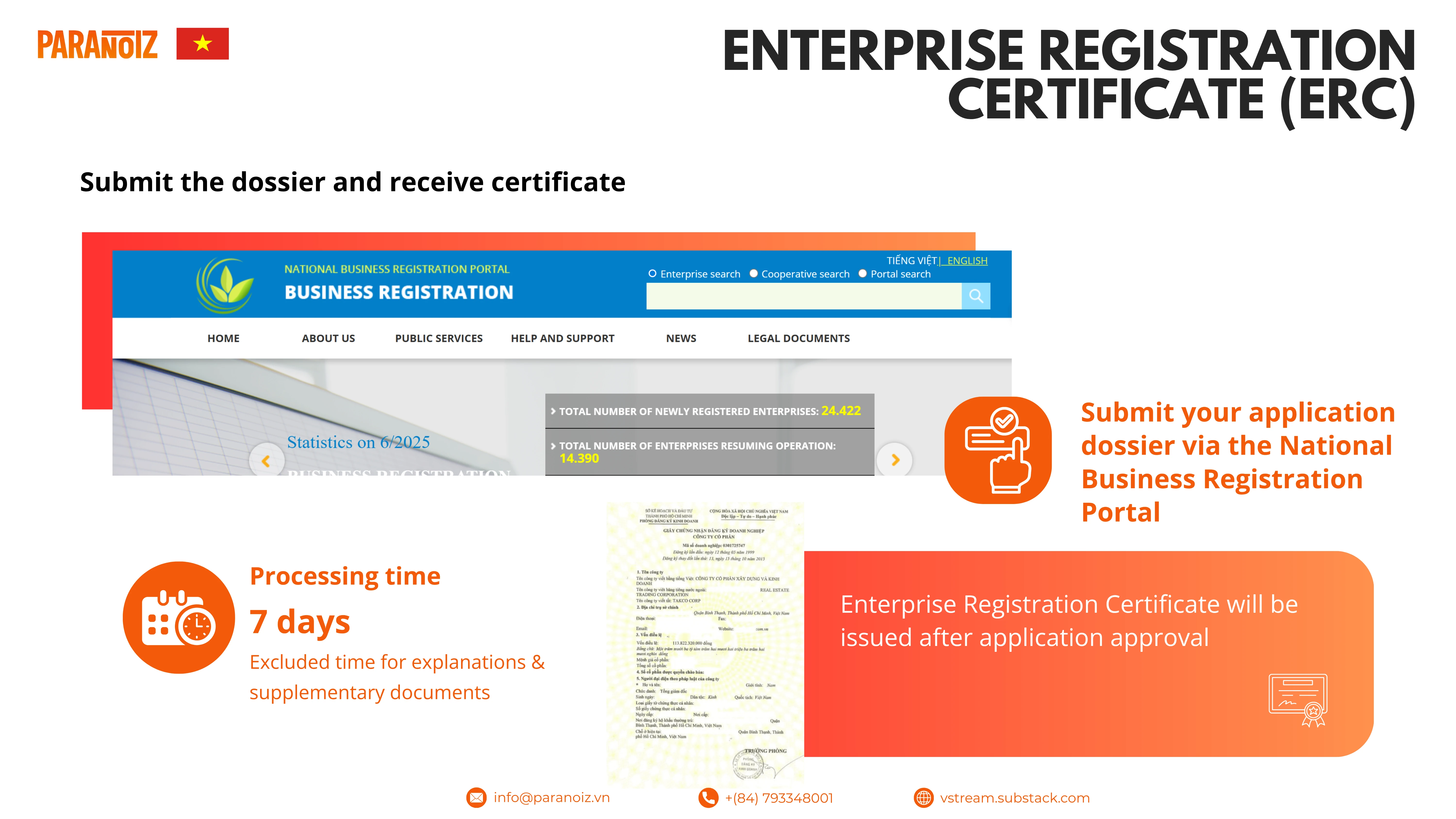Investment Registration Certificate (IRC) & Enterprise Registration Certificate (ERC)  