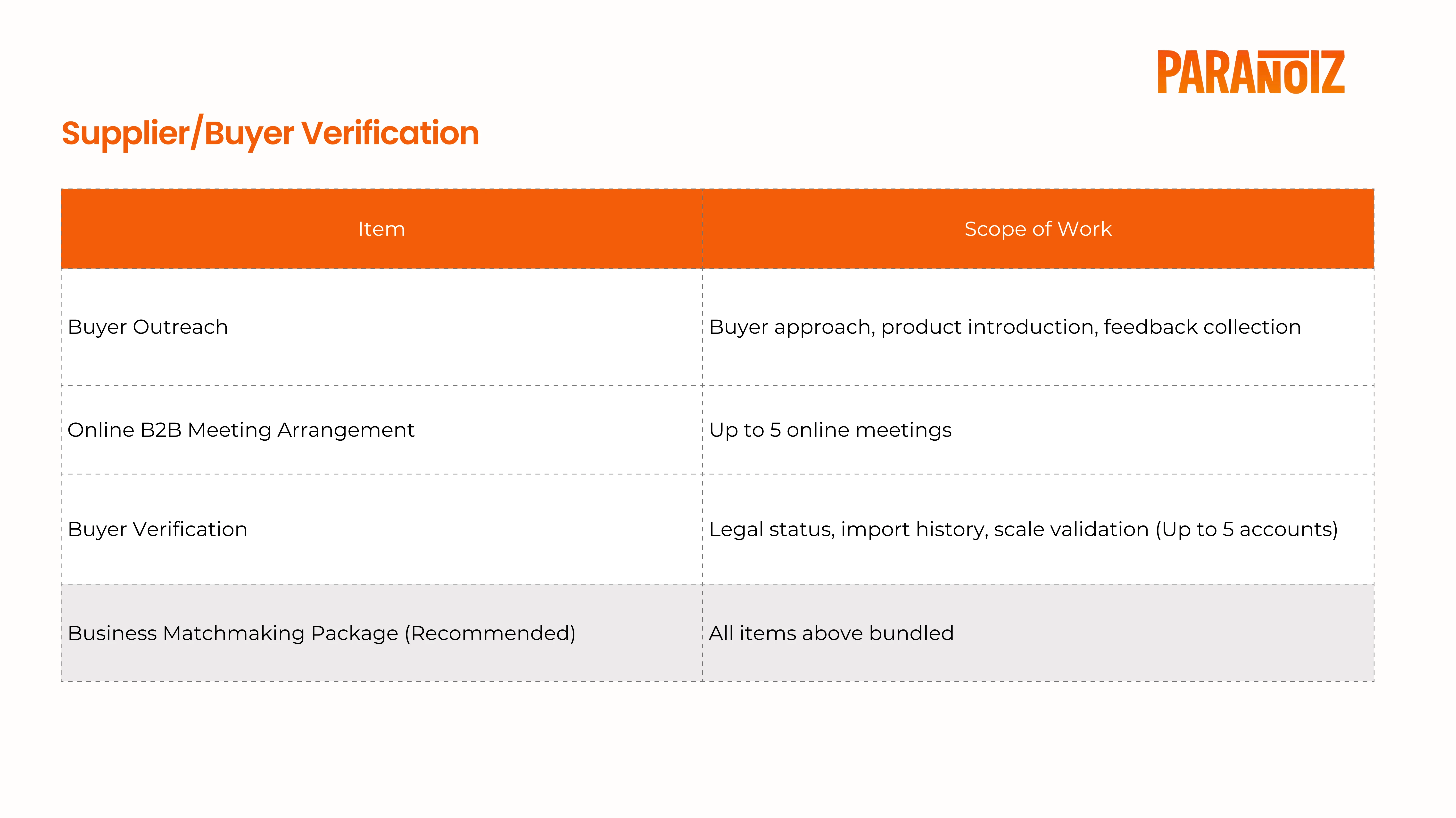 Verified Supplier Search & Audits  