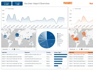 [Paranoiz VN] Vaccines & Rums - Vietnam Import Overview (2022-1H2024)
