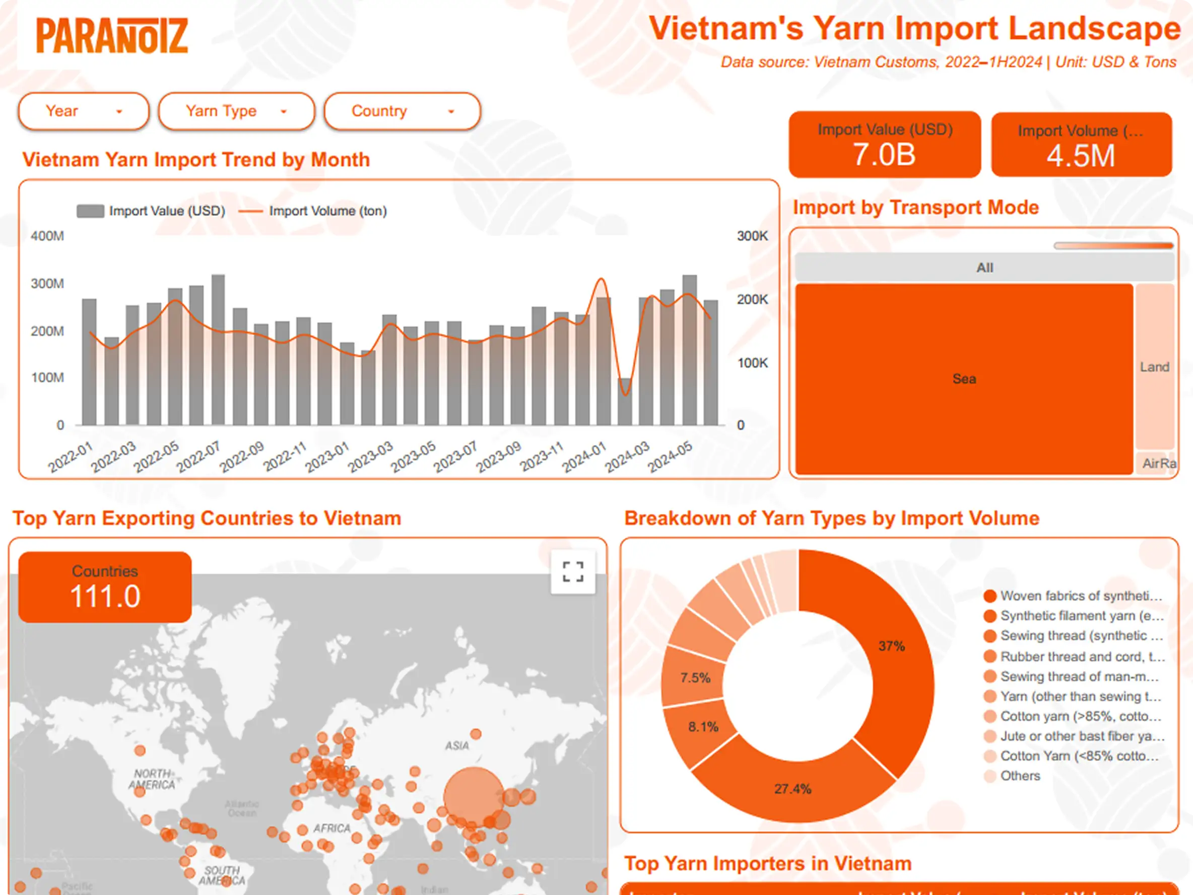 Legal & policy mapping by industry